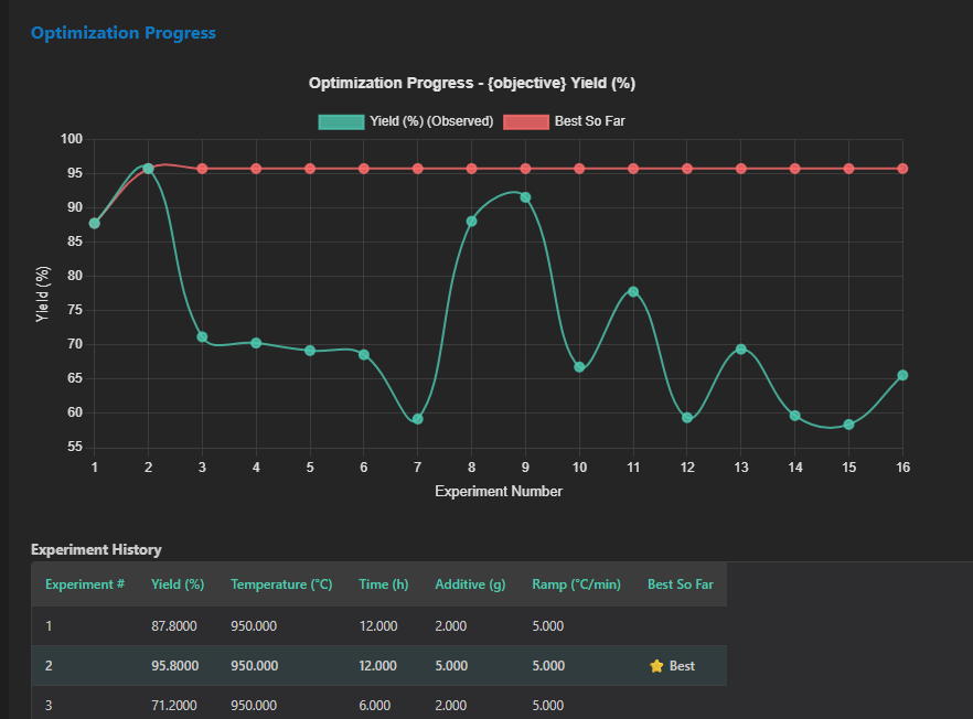 Bayesian Optimization setup