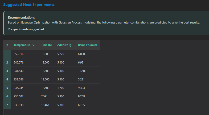 Optimization results